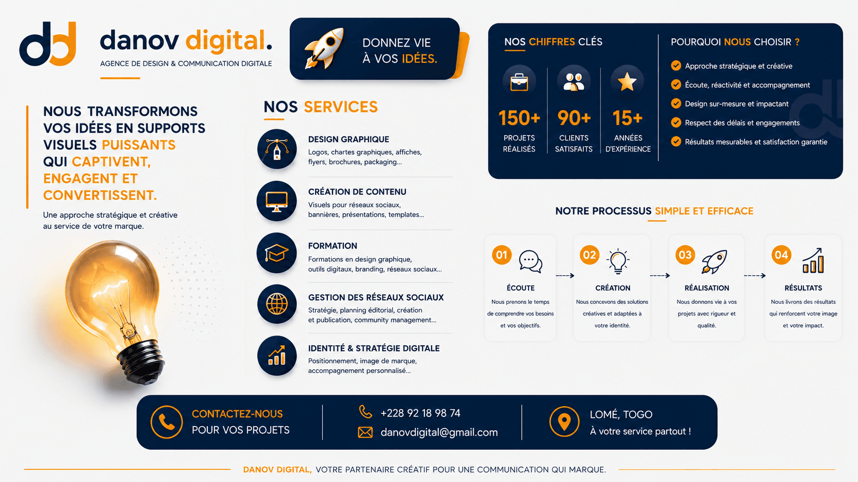 Design et strategie digital — Randnov