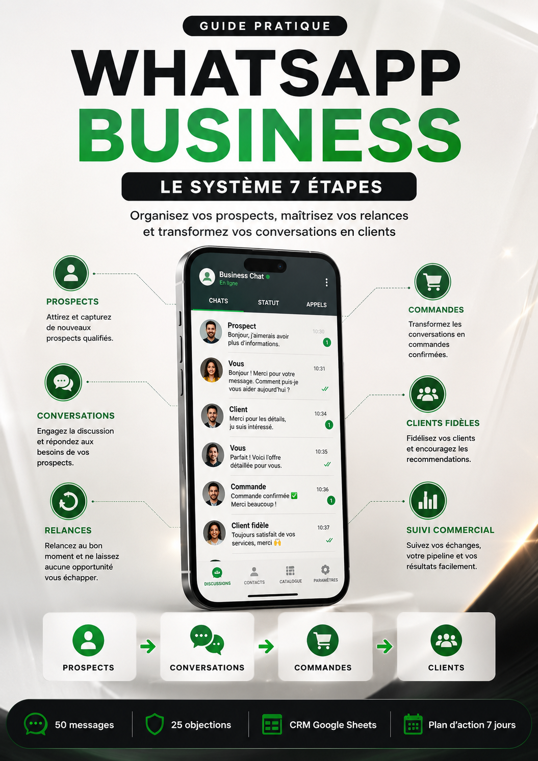 Le système WhatsApp en 7 étapes Organisez vos prospects, commandes et relances sans vous perdre dans vos conversation